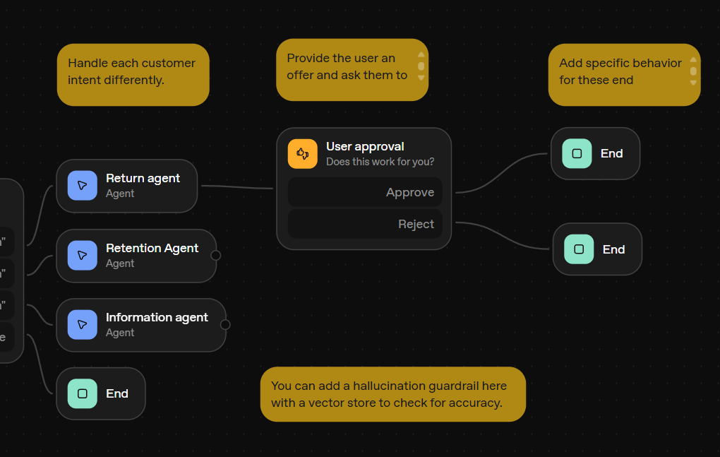 OpenAI's Agent Builder