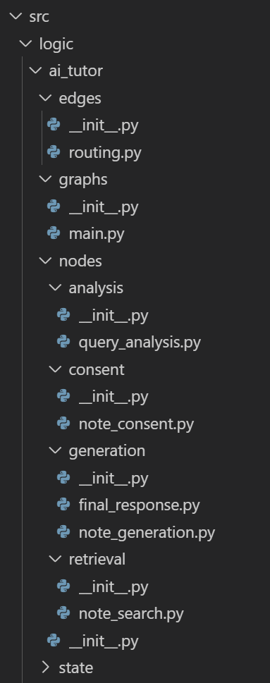 Learn with GenAI Logic Directory Structure